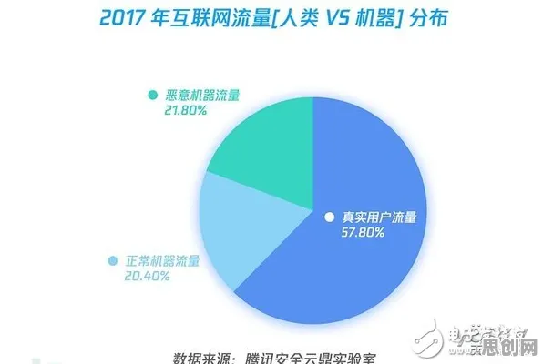 从焦虑情绪席卷年轻人看网络安全的发展趋势和未来方向