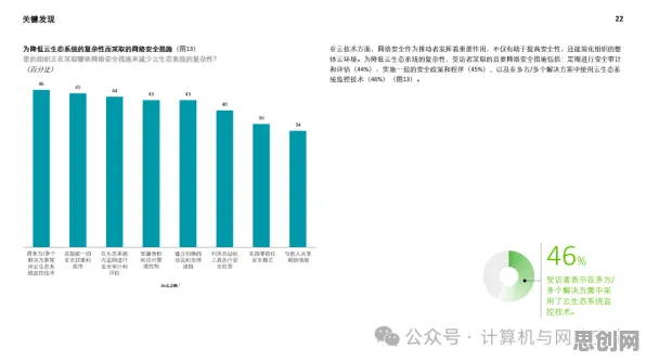 从焦虑情绪席卷年轻人看网络安全的发展趋势和未来方向