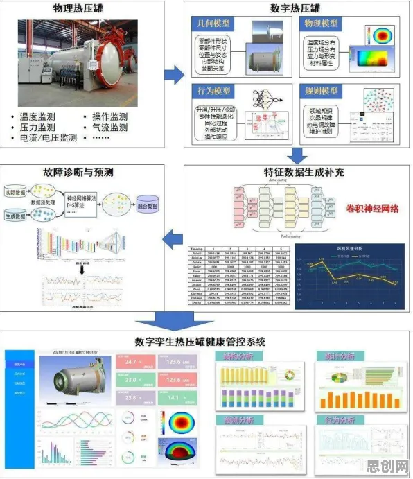 关于工业数字孪生平台实施实践分享，智能物流系统有30种重要发现