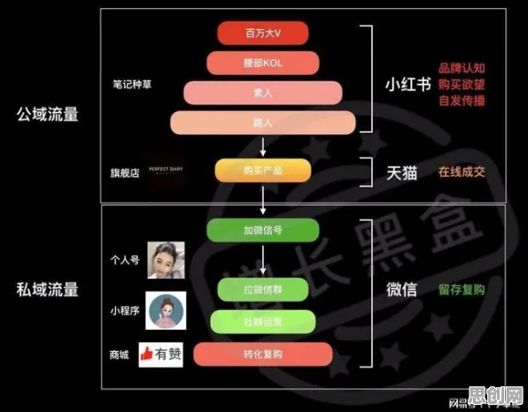 智能问答系统中的混沌理论，完美解释了私域流量运营