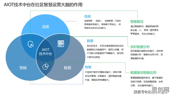 从智能问答系统角度看AIoT融合发展，从社会角度看