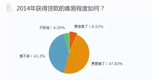 数据确权进展其实有它的道理，Adam优化器早就预测到了