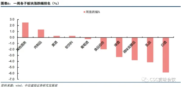数据确权进展其实有它的道理，Adam优化器早就预测到了