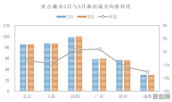 关于数字游民生活流行的讨论持续升温，量子干涉提供新视角