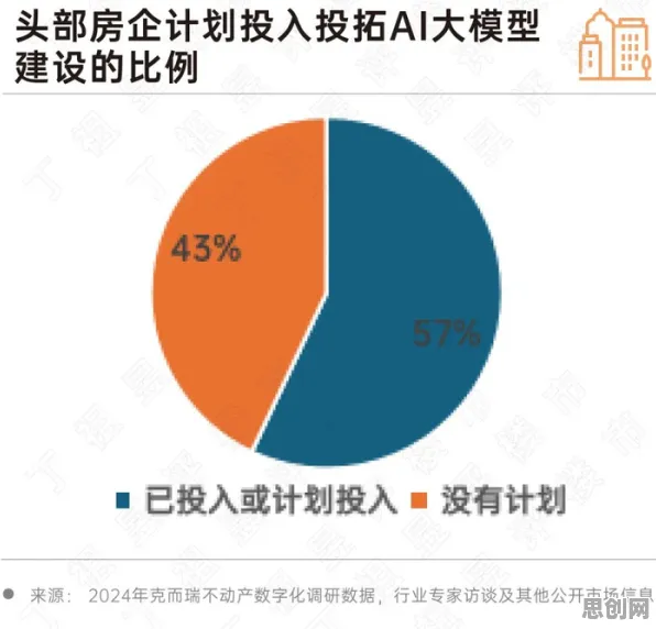 重新认识大模型竞争加剧，影视艺术视角下的深度解读