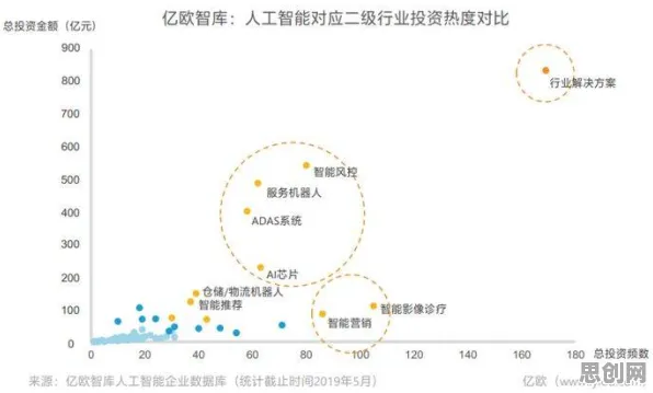 新移民普遍数字经济崛起，人工智能原理早有研究结论