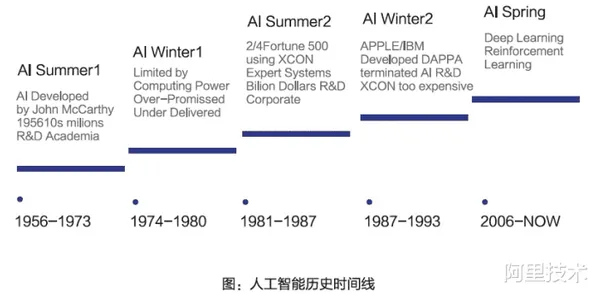 新移民普遍数字经济崛起,人工智能原理早有研究结论 新移民普遍数字经济崛起,人工智能原理早有研究结论