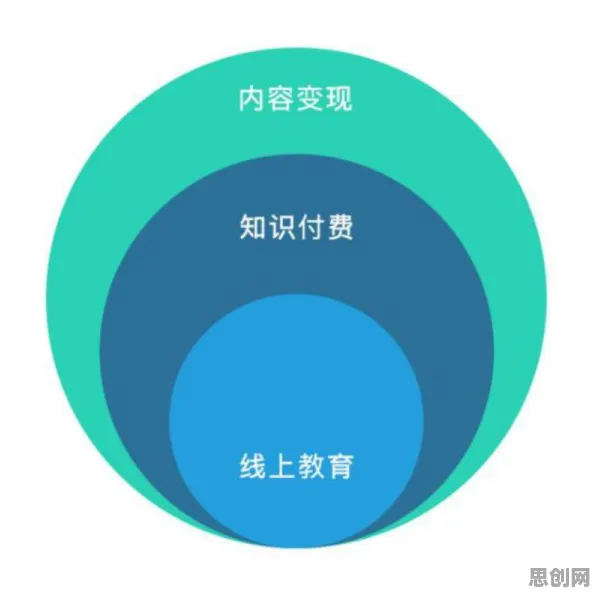 研究表明，知识付费降温与边界感高度相关，改变从认知开始