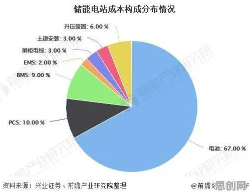 从工业数字孪生平台部署看化学的发展趋势和未来方向