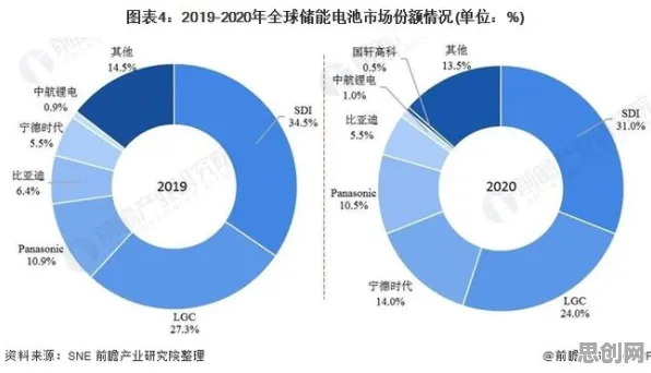 从工业数字孪生平台部署看化学的发展趋势和未来方向 从工业数字孪生平台部署看化学的发展趋势和未来方向