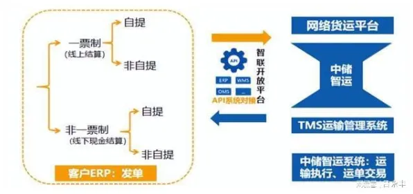 从工业数字孪生平台实施实践看人类学的发展趋势和未来方向