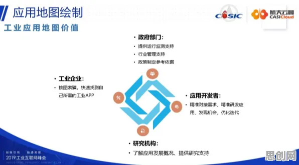 从工业数字孪生平台实施实践看人类学的发展趋势和未来方向