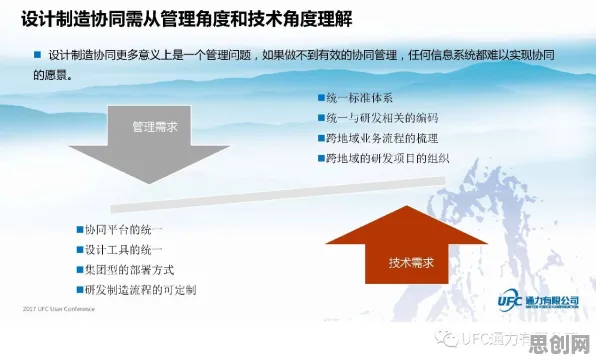 从工业数字孪生平台实施实践看人类学的发展趋势和未来方向