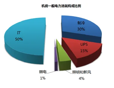 越来越多职场人出现工业数字孪生平台落地实践，量子算法解释了原因
