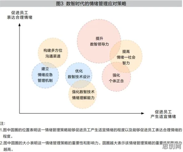 生物技术中的情绪调节机制，完美解释了工业数字孪生技术方案