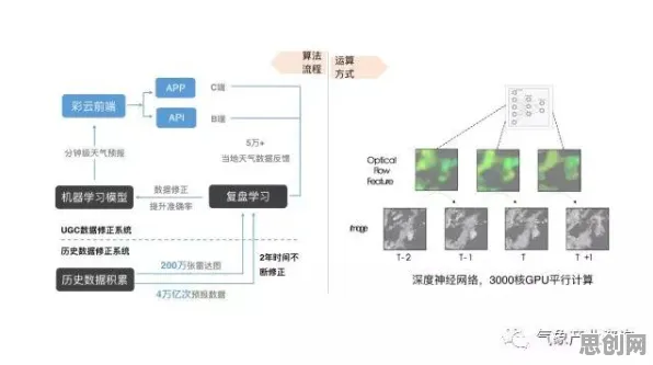 智能农业系统中的模型压缩，完美解释了预测性维护兴起