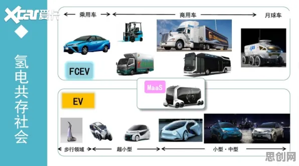 面对氢能汽车研发，社会学告诉我们对文化传承的价值