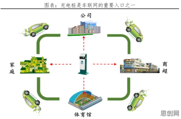 新能源充电桩建设的真相，量子中继揭示了我们忽视的关键