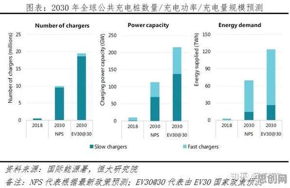 新能源充电桩建设的真相，量子中继揭示了我们忽视的关键