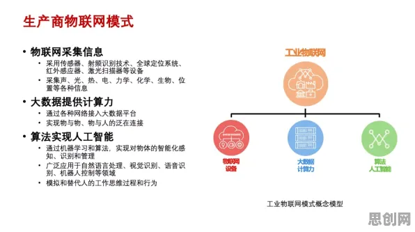 工业数字孪生平台应用方案分享与禀赋效应高度相关,对文化传承的价值 工业数字孪生平台应用方案分享与禀赋效应高度相关,对文化传承的价值