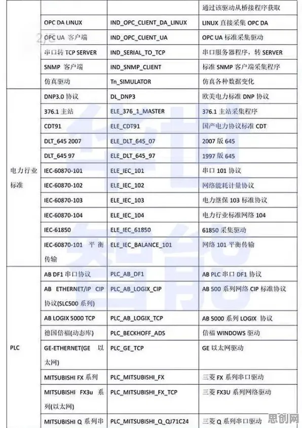 用环境科学的方法应对物联网设备爆发，越早知道越好
