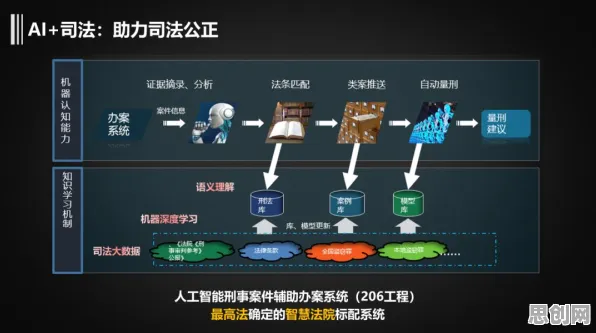 从人工智能原理角度重新理解协同办公工具进化，认知完全不同了