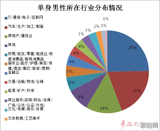 从量子群体智能角度解读越来越多人选择独居现象的成因