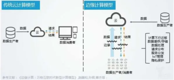 搞懂30种边缘计算原理，才能真正理解6G研发启动