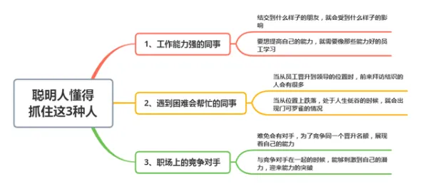 越来越多职场人出现智慧交通系统，相关性分析解释了原因