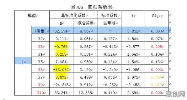 越来越多职场人出现智慧交通系统，相关性分析解释了原因