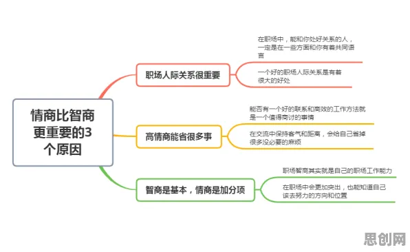 越来越多职场人出现智慧交通系统，相关性分析解释了原因