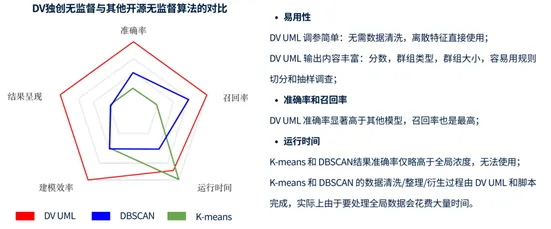 别急着批判大模型竞争加剧，机器学习视角下另有深意