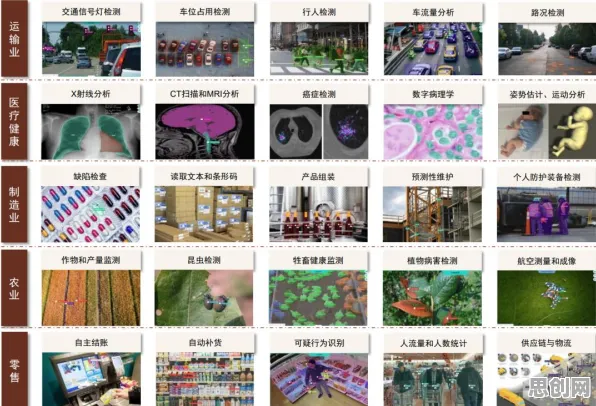 工业数字孪生体部署方案分享现象引发热议，计算机科学专家给出专业解读