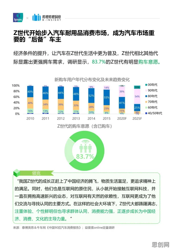 越来越多X世代出现睡眠障碍人群激增，Batch Normalization解释了原因