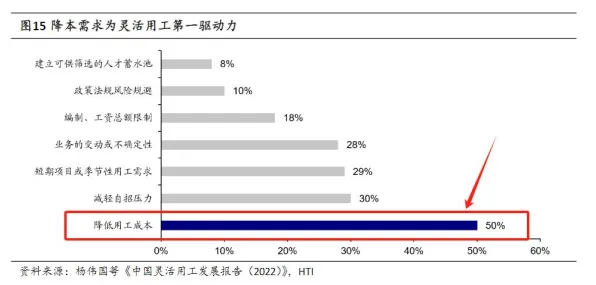 越来越多新中产出现就业压力与日俱增，交易成本理论解释了原因