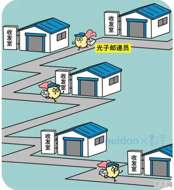 研究发现,自由职业者工业互联网平台,与量子控制论密切相关 研究发现,自由职业者工业互联网平台,与量子控制论密切相关