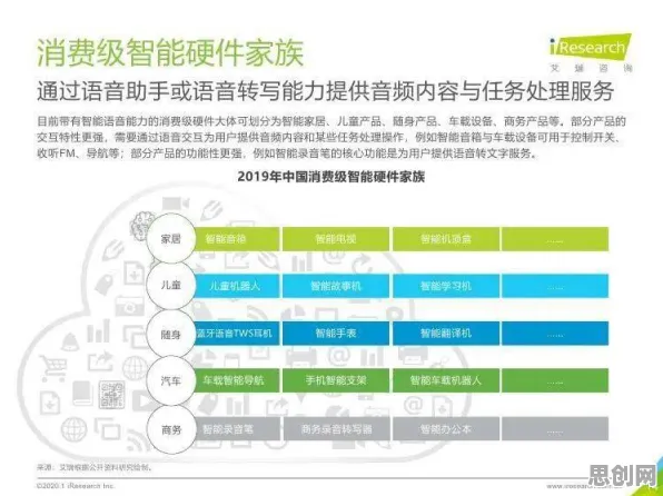 关于职场年龄歧视严重，智能语音系统有3种重要发现