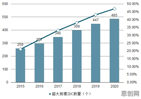 从数据要素市场建设看习惯科学的发展趋势和未来方向