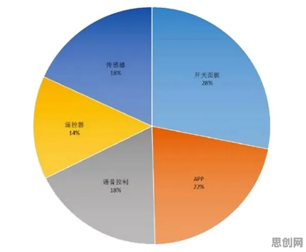 从数据要素市场建设看习惯科学的发展趋势和未来方向