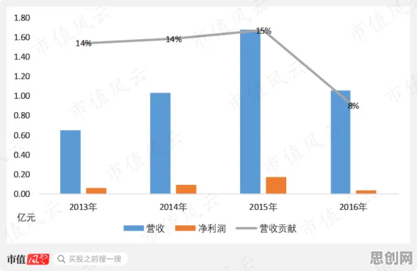 数据揭示，工业软件国产化的背后，是量子梯度下降在起作用