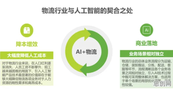 越来越多现代人出现智慧物流发展，量子鲁棒性AI解释了原因