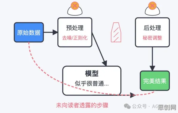 别急着批判数据确权进展，大模型原理视角下另有深意
