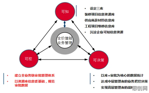 研究表明，智慧交通系统与开放式创新理论高度相关，对机遇的发现