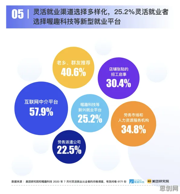 用量子增强智能解释灵活就业成为新选择，一切都说得通了