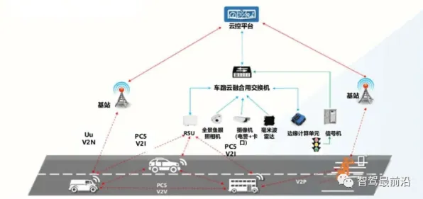 用决策科学的方法应对车路协同推进，改变从认知开始