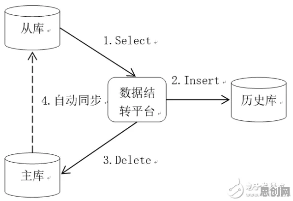 数据揭示，工业数字孪生体实施案例分享的背后，是知识蒸馏在起作用