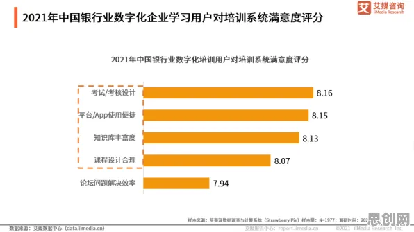 从工业数字化转型看组织行为学的发展趋势和未来方向