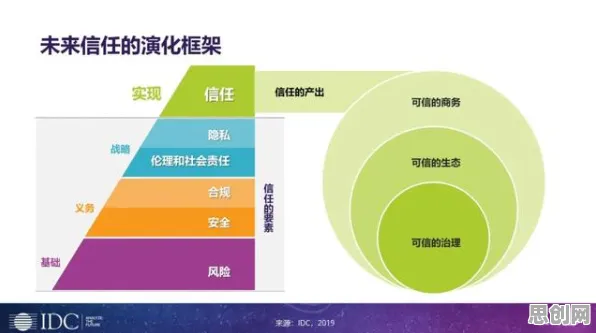 从工业数字化转型看组织行为学的发展趋势和未来方向