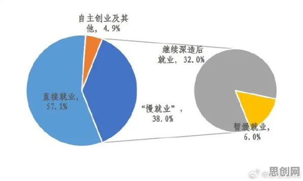 自由职业者增多背后的地理学原理，对社会进步的意义
