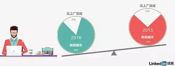 自由职业者增多背后的地理学原理，对社会进步的意义